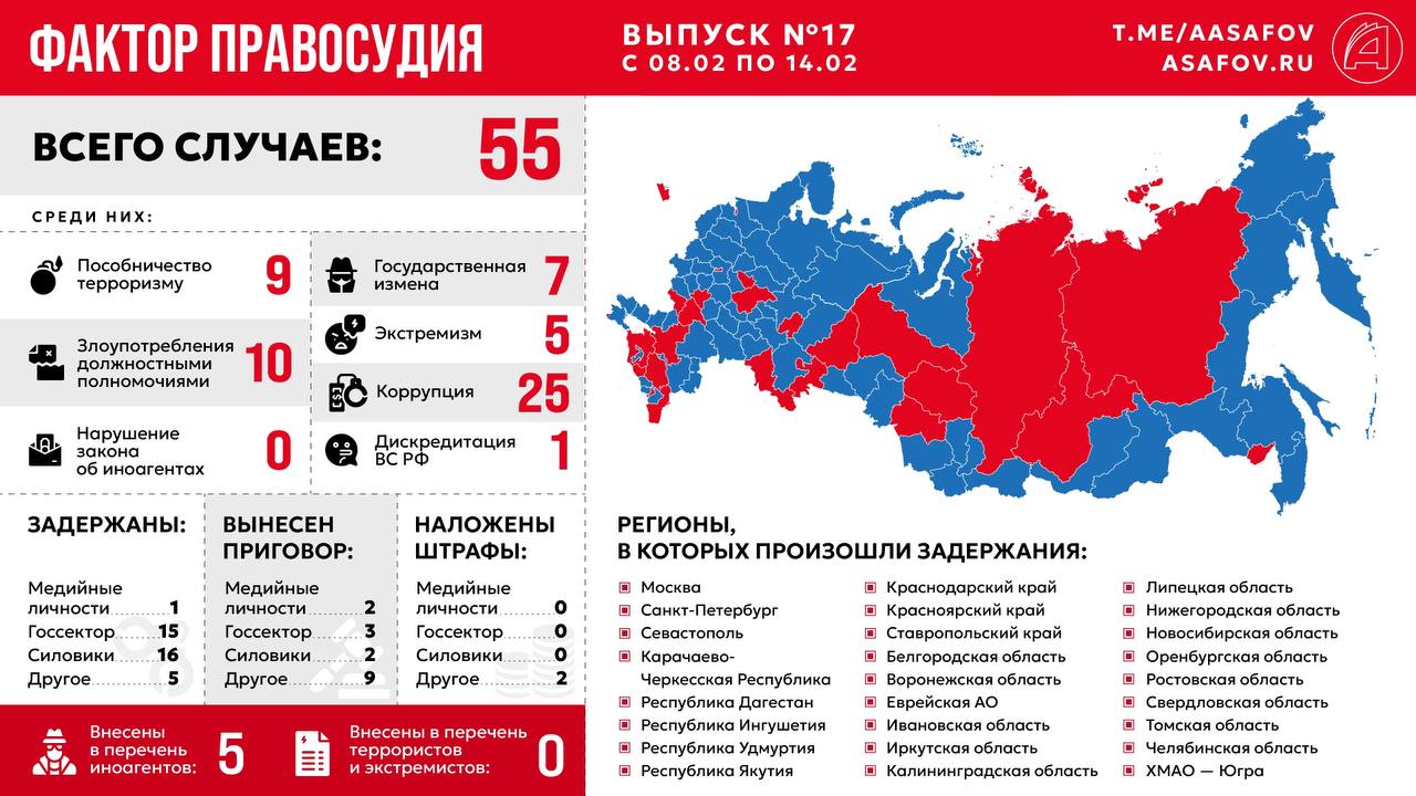 Фактор правосудия. Выпуск № 17